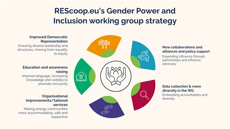 Una strategia di genere e inclusione per garantire che la transizione energetica porti benefici a tutti